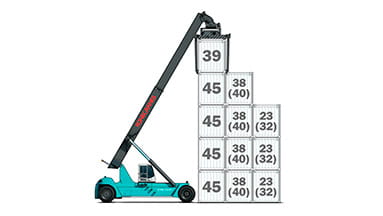 Konecranes 4537-4538 CC